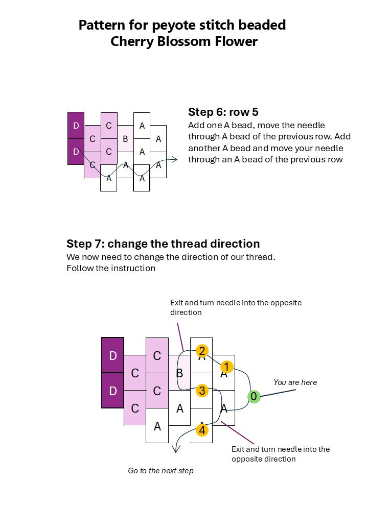 A diagram showing the pattern for peyote stitch beaded Cherry Blossom Flower, with labeled steps and bead color codes on a white background.