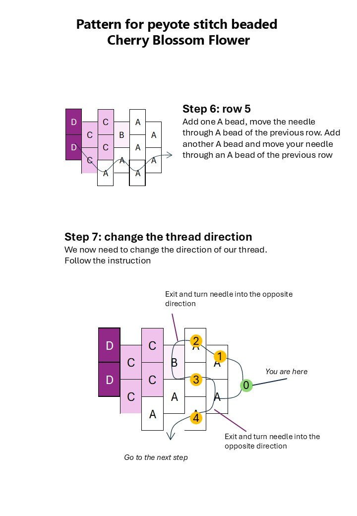 A diagram showing the pattern for peyote stitch beaded Cherry Blossom Flower, with labeled steps and bead color codes on a white background.
